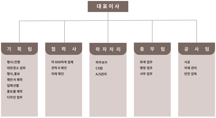 사업분야